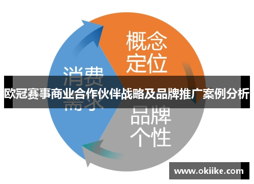 欧冠赛事商业合作伙伴战略及品牌推广案例分析