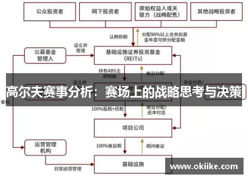 高尔夫赛事分析：赛场上的战略思考与决策